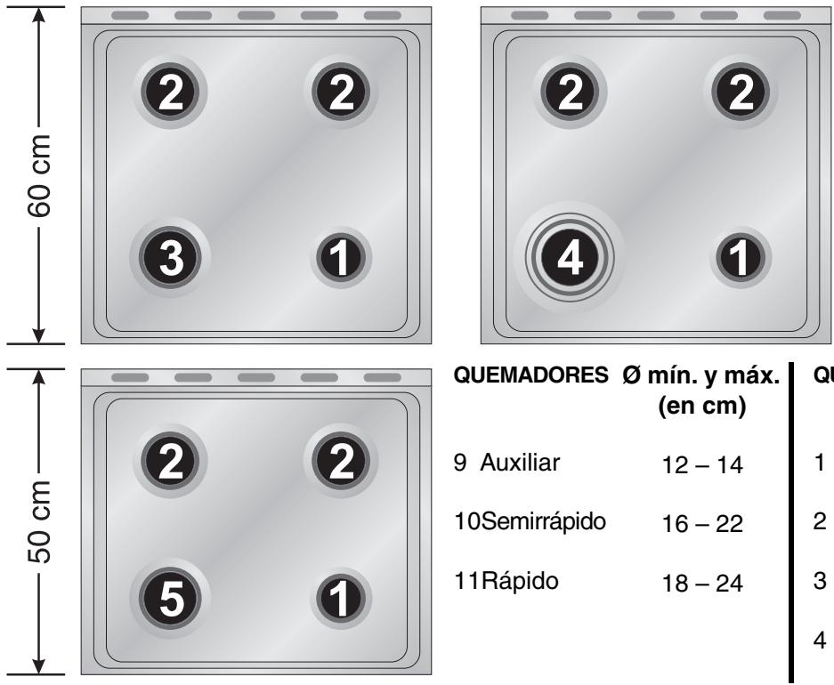SMEG CX5SV - Diámetro de los recipientes - 1