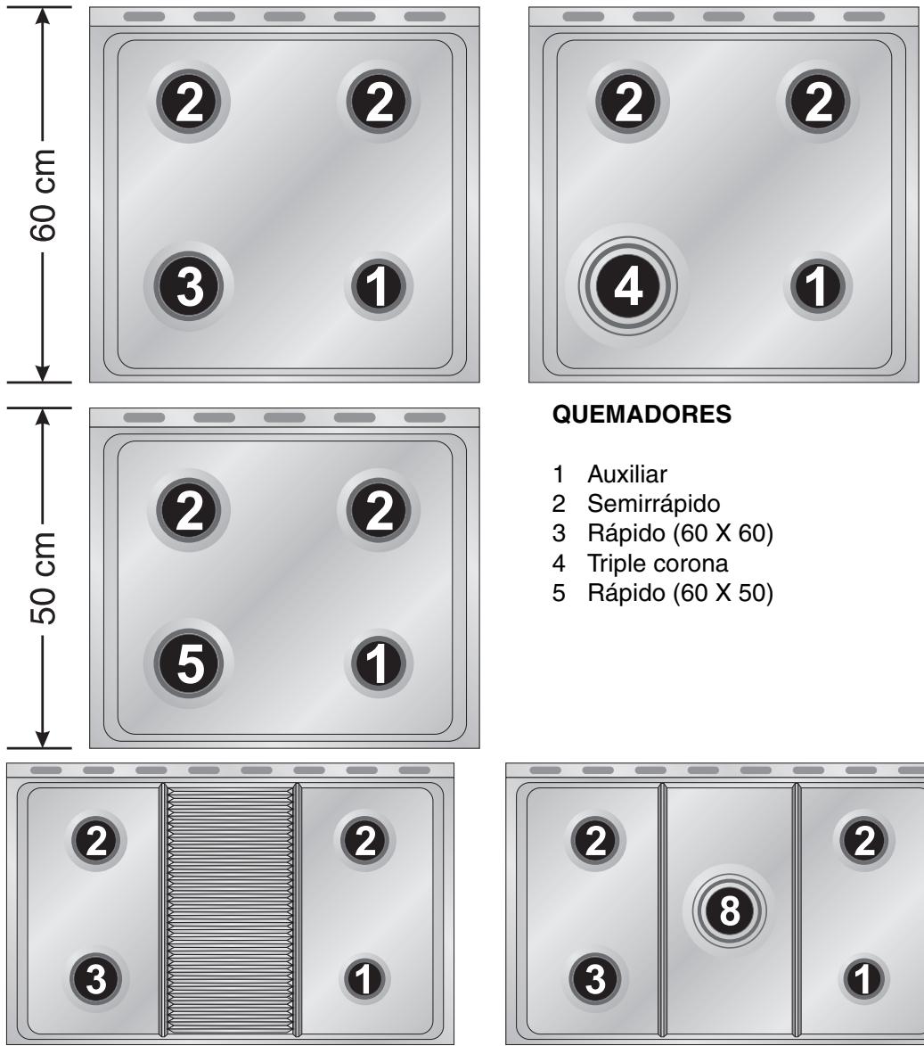 SMEG CX8SV - Disposición de los quemadores en la encimera de cocción - 1