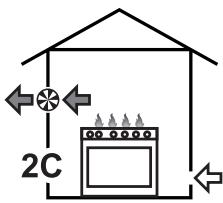SMEG P1641XTD - Extraction of the combustion products - 3