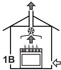 SMEG P261XGHNL - Extraction of the combustion products - 2