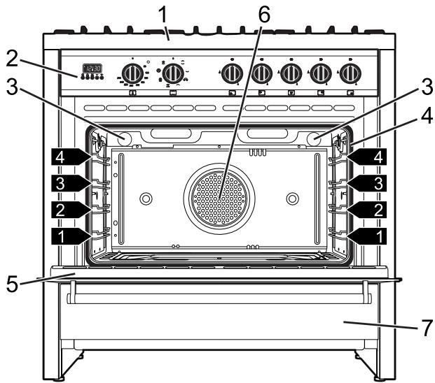 SMEG 110B91GMCX - General description - 1