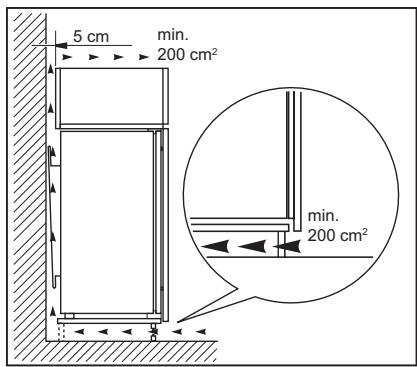 SMEG C7280NEP - Ventilation requirements - 1