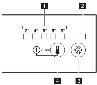 SMEG C7280NEP - Control panel - 1