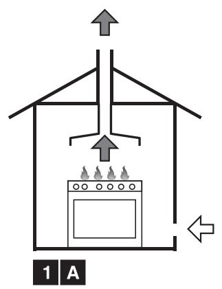 SMEG B6GVXI9 - Room ventilation and combustion extraction - 3