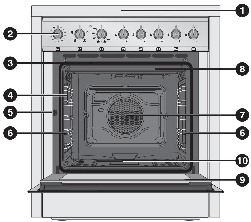 SMEG B6GVXI9 - GET TO KNOW YOUR APPLIANCE - 2