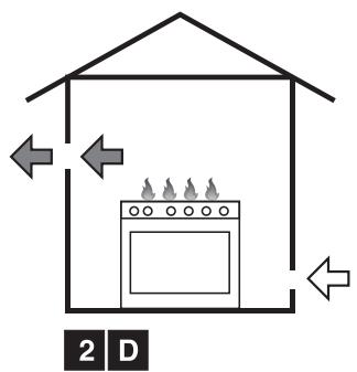 SMEG B6GVXI9 - Room ventilation and combustion extraction - 6