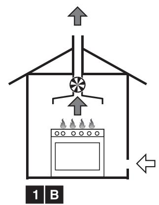 SMEG B6GVXI9 - Room ventilation and combustion extraction - 4