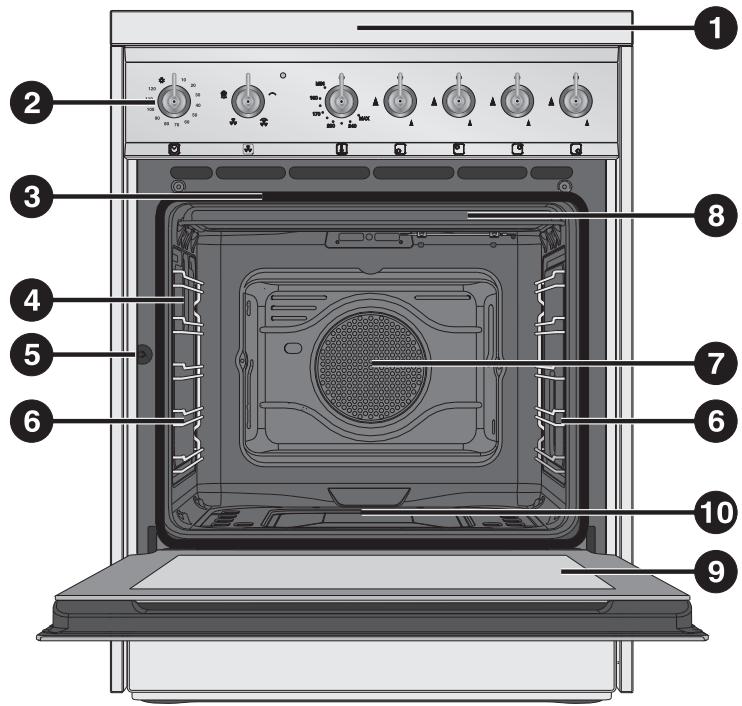 SMEG B6GVXI9 - GET TO KNOW YOUR APPLIANCE - 1