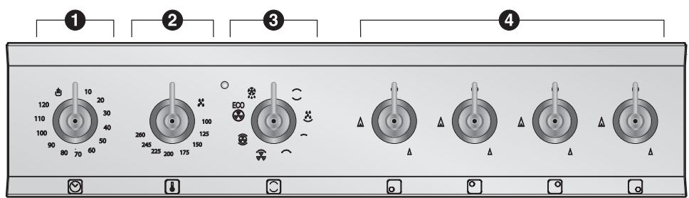 SMEG B7GMXI9 - Description of the controls on the front panel - 1