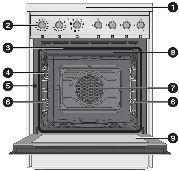SMEG B7GMXI9 - GET TO KNOW YOUR APPLIANCE - 1