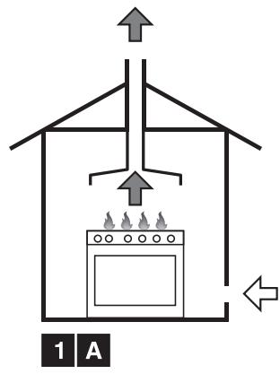 SMEG B7GMXI9 - Room ventilation and combustion extraction - 3