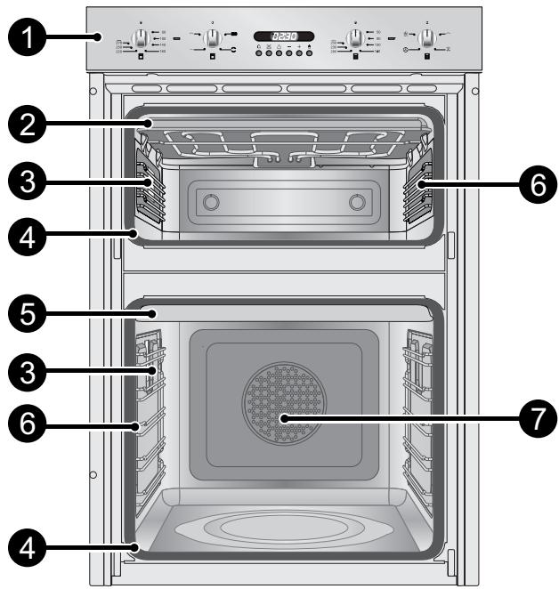SMEG DOSC36X - GET TO KNOW YOUR OVEN - 2