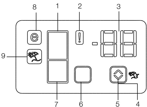 SMEG FQ55FX1 - Indicator panel - 1