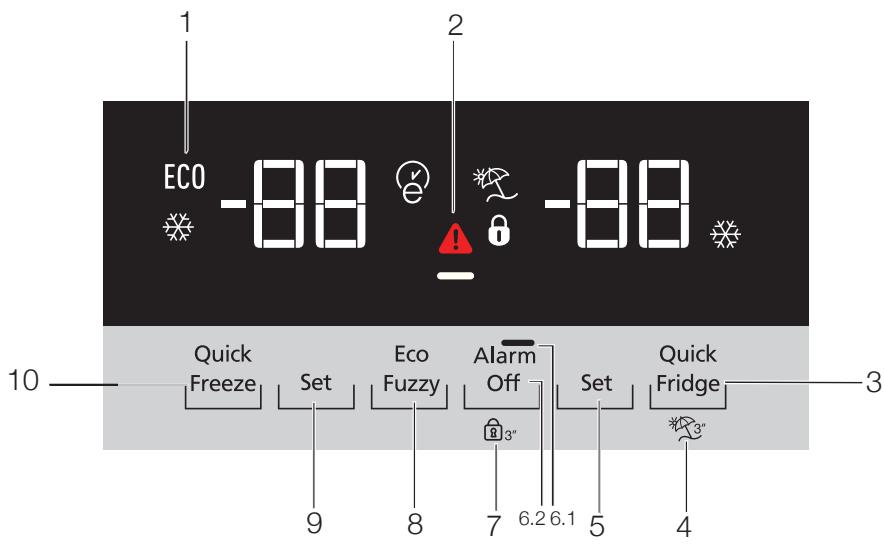 SMEG FQ55FX2PE - Indicator panel - 1