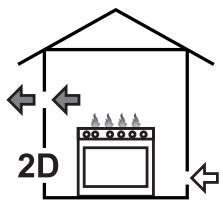 SMEG PVL675CN - Extraction of the combustion products - 4