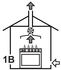 SMEG PVL675CN - Extraction of the combustion products - 2