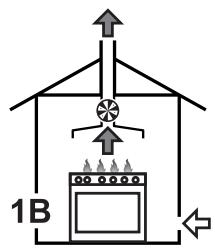 SMEG PVL675LCN - Extraction of the combustion products - 2