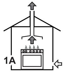 SMEG PVL675LCNNL - Extraction of the combustion products - 1