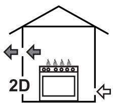 SMEG GKOC64NLK - Extraction of the combustion products - 4