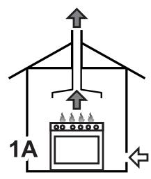 SMEG GKOC64NLK - Extraction of the combustion products - 1