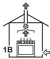 SMEG GKOC64NLK - Extraction of the combustion products - 2