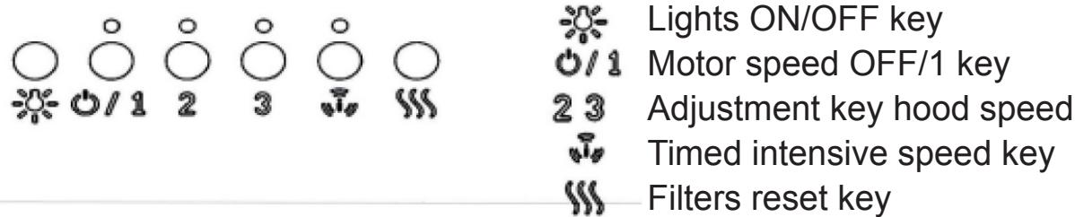 SMEG KPF9OR - SOFT TOUCH ELECTRONIC PUSHBUTTON BOARD: - 1