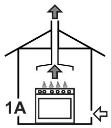 SMEG P1752XNLK - Extraction of the combustion products - 1
