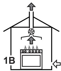 SMEG P1752XNLK - Extraction of the combustion products - 2
