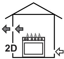SMEG P261XGHNLK - Extraction of the combustion products - 4