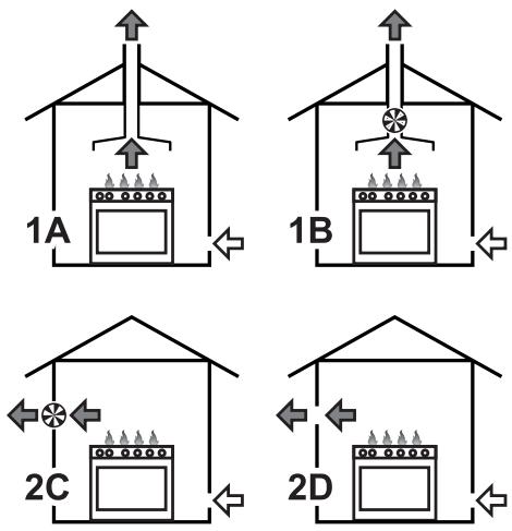 SMEG P272XGHNLK - Extraction of the combustion products - 1