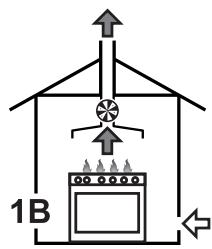 SMEG PM3621WLD - Extraction of the combustion products - 2