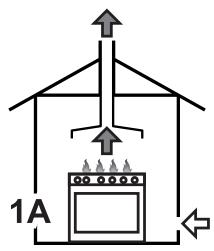 SMEG PM3621WLD - Extraction of the combustion products - 1