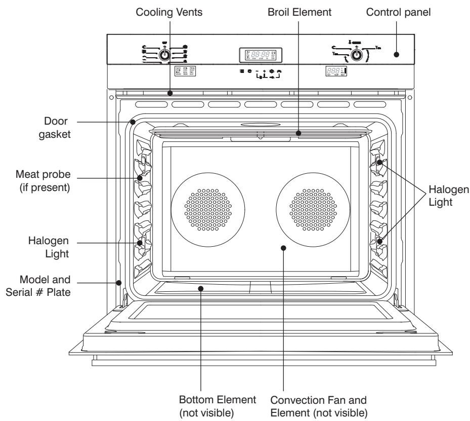 SMEG SOU130S - Features of your Oven - 2