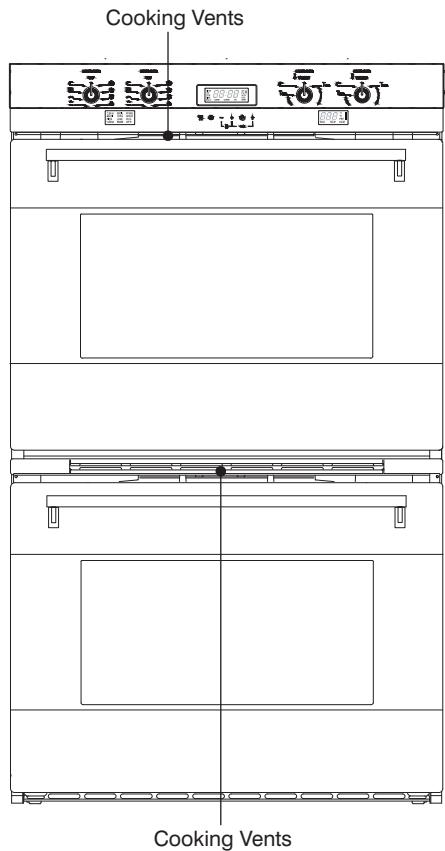 SMEG SOU130S - Features of your Oven - 6