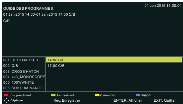 PROLINE L3934HD - GUIDE des programmes (en mode DTV) - 1