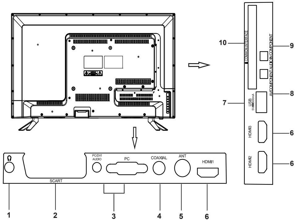 PROLINE L3934HD - Vue arrière et latérale: - 1
