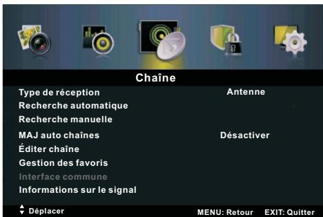 PROLINE L3934HD - Câble comme type de réception: - 1