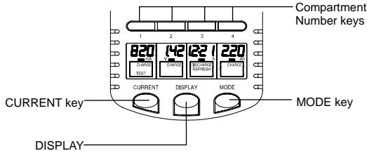 LA CROSSE TECHNOLOGY RS900 - FUNCTION KEYS: - 1