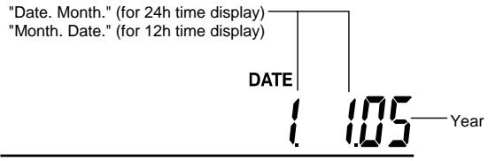 LA CROSSE TECHNOLOGY WS1600 - CALENDAR SETTING: - 1