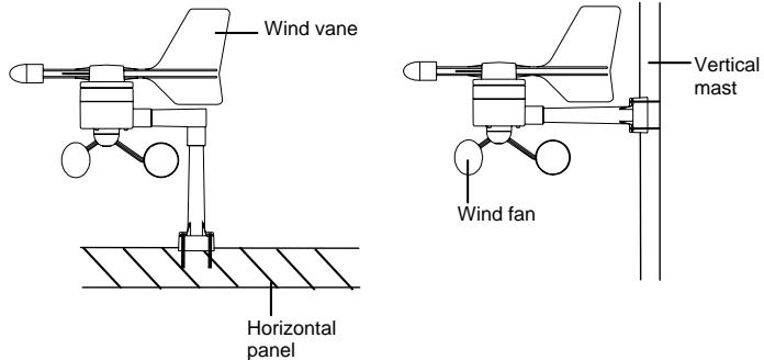 LA CROSSE TECHNOLOGY WS1600 - The thermo-hygro Sensor - 2