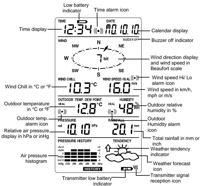 LA CROSSE TECHNOLOGY WS1600 - LCD SCREEN - 1