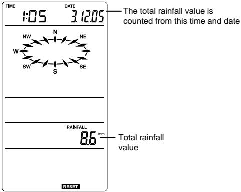 LA CROSSE TECHNOLOGY WS1600 - Total rainfall amount - 1