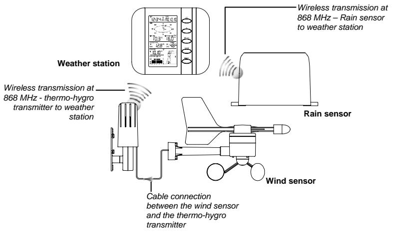 LA CROSSE TECHNOLOGY WS1700 - SETTING UP: - 1