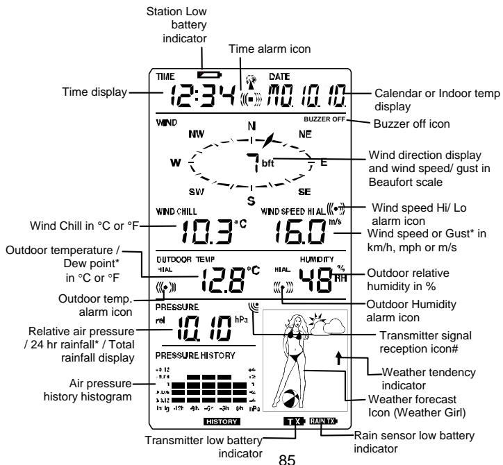 LA CROSSE TECHNOLOGY WS1700 - LCD SCREEN - 1