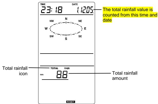 LA CROSSE TECHNOLOGY WS1700 - Total rainfall amount - 1