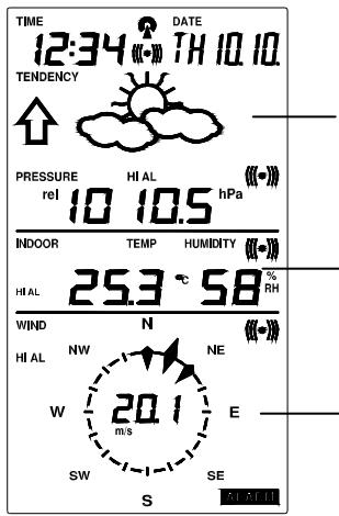 LA CROSSE TECHNOLOGY WS2355 - Function Description of the Weather Station - 1