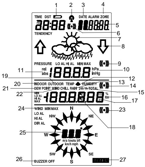 LA CROSSE TECHNOLOGY WS2355 - Note: - 1
