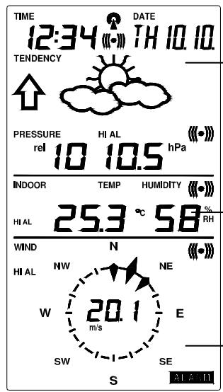 LA CROSSE TECHNOLOGY WS2357 - Function Description of the Weather Station - 1