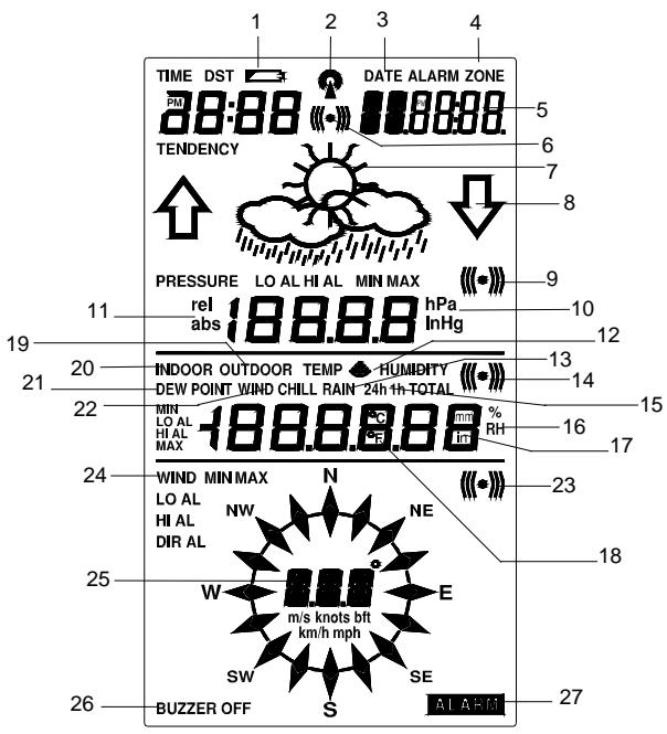 LA CROSSE TECHNOLOGY WS2357 - LCD Overview - 1