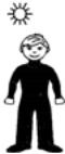 LA CROSSE TECHNOLOGY WS260 - The weather forecast icons (Weather man): - 3